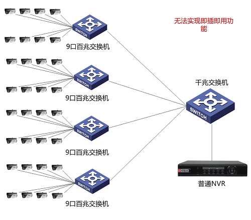 汉邦34系列H.265NVR SDA口功能详解