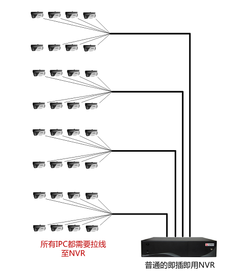 汉邦34系列H.265NVR SDA口功能详解