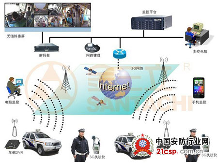 金三立车载监控应用于成都武侯区公安局