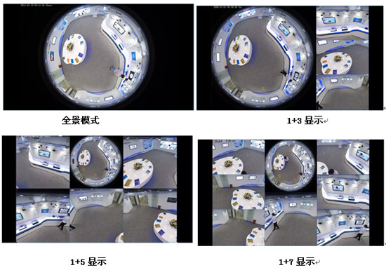 景阳科技：浅析鱼眼全景摄像机的实际应用