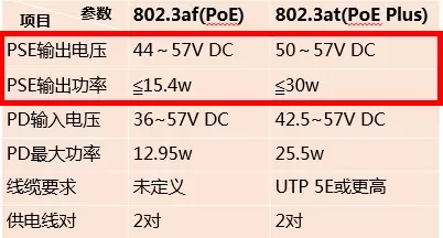 丰润达：PoE交换机常见工程问题