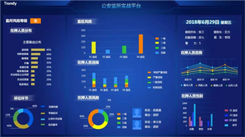 天地伟业助力陕西省公安智慧监管建设暨信息化应用培训