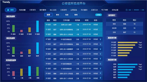 天地伟业助力陕西省公安智慧监管建设暨信息化应用培训