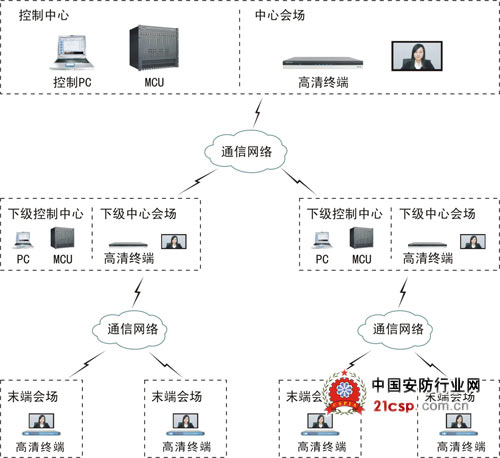 科达全高清视频会议在吉林高法的应用