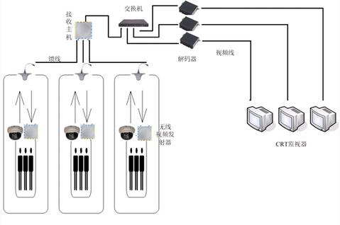 电梯监控系统所面临的干扰情况及解决方法