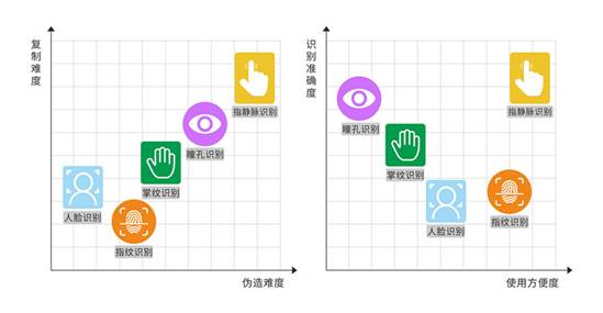 智能锁发展近20年后，指静脉锁冒出冰山几何？