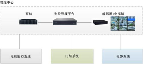 科达综合安防管理系统在医院的最新应用