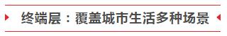 2018安博会 商汤以算法和应用创新展现最精彩的城市级视觉应用