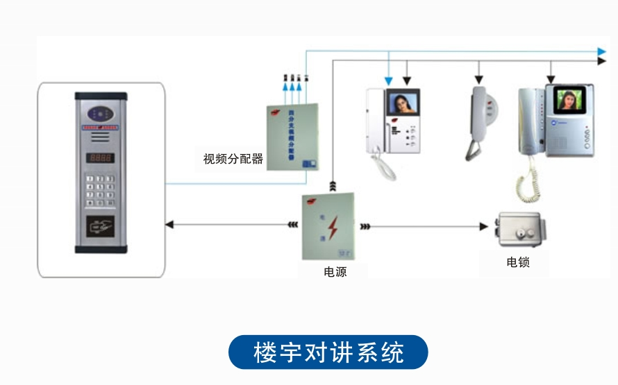 楼宇对讲系统常见故障解答