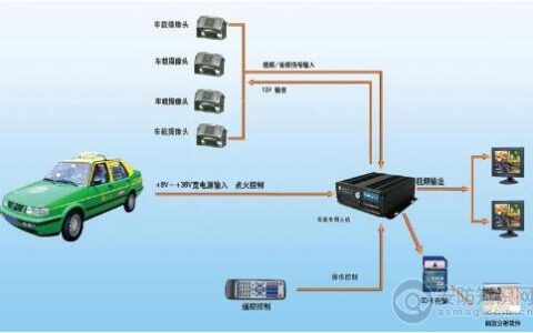 设计车载GPS系统的注意事项