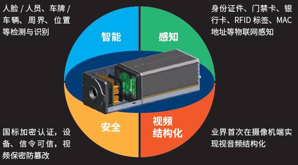 超越星光的照度，你信么？