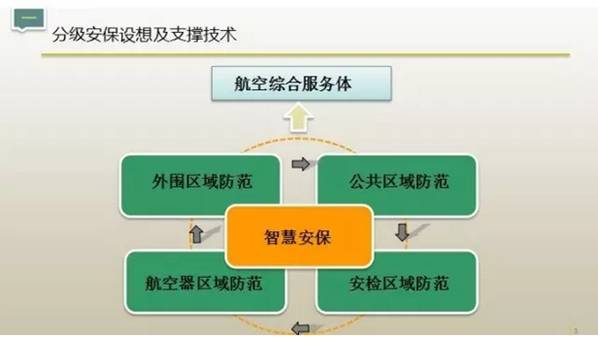 ThruVision被动式太赫兹人体安检系统-在机场分级安保的应用