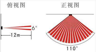 被动式红外探测器安装注意事项