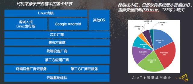 百度AI安全技术专家解读构建智慧城市的基石――AIoT安全