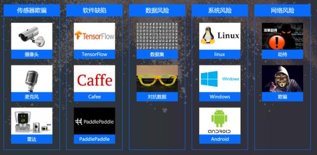 百度AI安全技术专家解读构建智慧城市的基石――AIoT安全