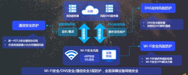 百度AI安全技术专家解读构建智慧城市的基石――AIoT安全