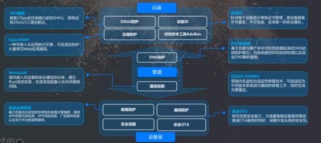 百度AI安全技术专家解读构建智慧城市的基石――AIoT安全