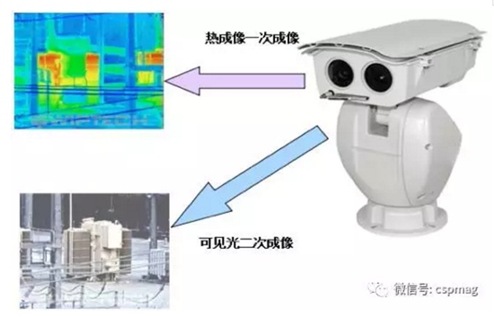 测温热成像摄像机在电力测温的应用