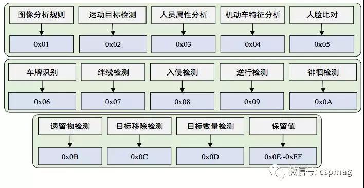 SVAC 2.0在智能摄像机中的应用