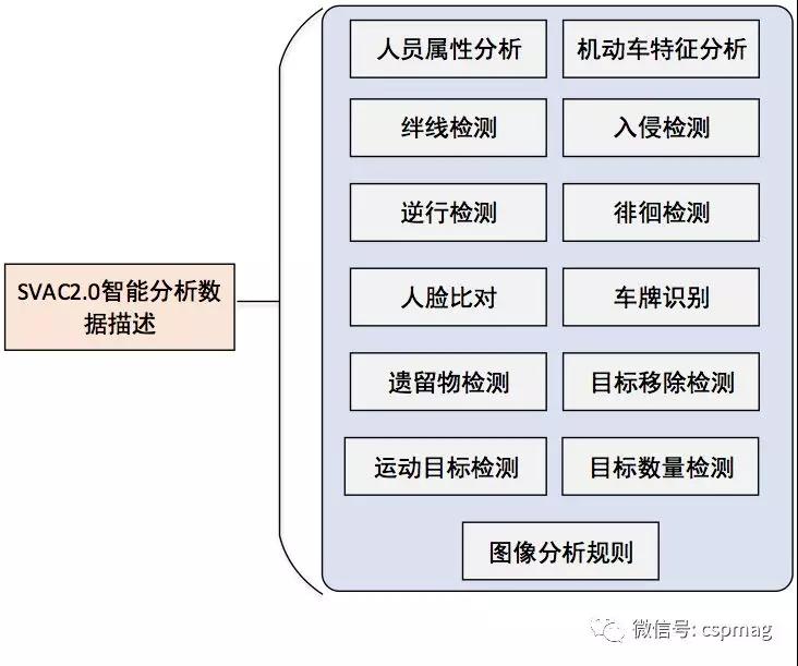 SVAC 2.0在智能摄像机中的应用