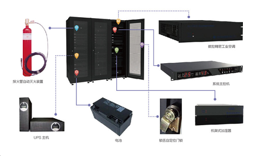 金融行业数据中心建设：设备选型注意事项