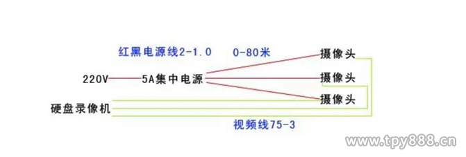 安防监控工程中的三大供电方式如何选择