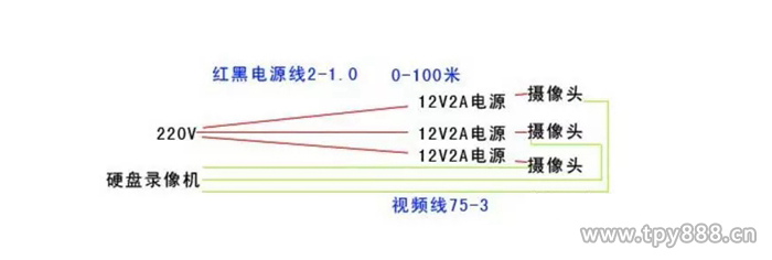 安防监控工程中的三大供电方式如何选择