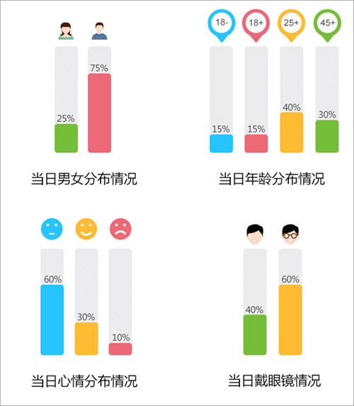 科达智能门店点亮第16届中国连锁店展览会