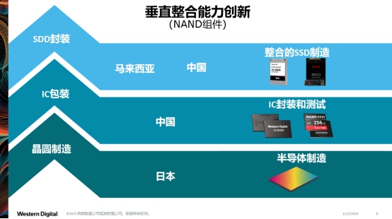 助力智能安防，西部数据全系列安防产品亮相安博会