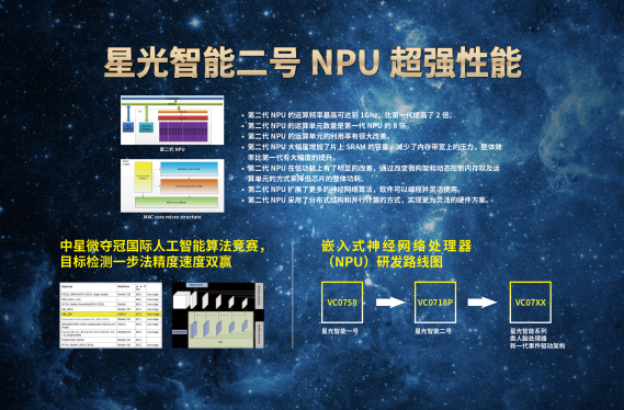 AI闪耀乌镇：中星微携最新AI视频处理器芯片亮相互联网大会