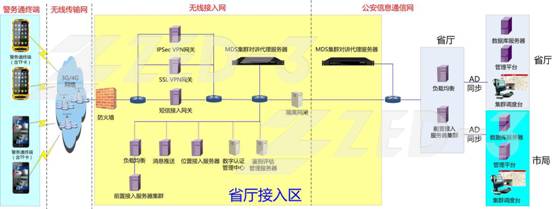 践行行业互联网+  助推平安城市建设――捷思锐亮相“2016互联网+平安城市建设发展论坛”