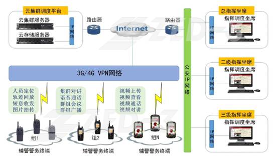 践行行业互联网+  助推平安城市建设――捷思锐亮相“2016互联网+平安城市建设发展论坛”