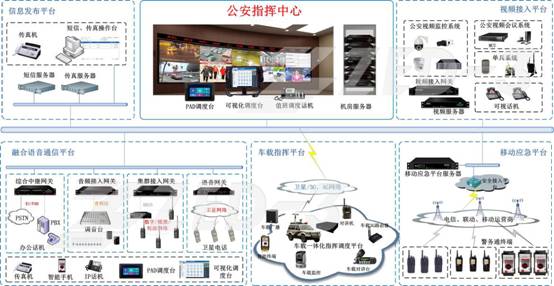 践行行业互联网+  助推平安城市建设――捷思锐亮相“2016互联网+平安城市建设发展论坛”