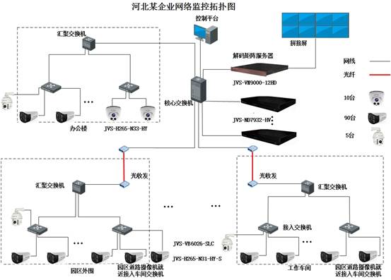 星光革命真的来了！ 首家全星光级摄像机项目亮相河北！――105台中维星光级摄像机守护2.6万平米厂区