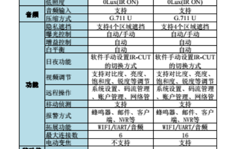 尚维二代IPC 惊艳亮相：LiteOS系统给你极致快速体验