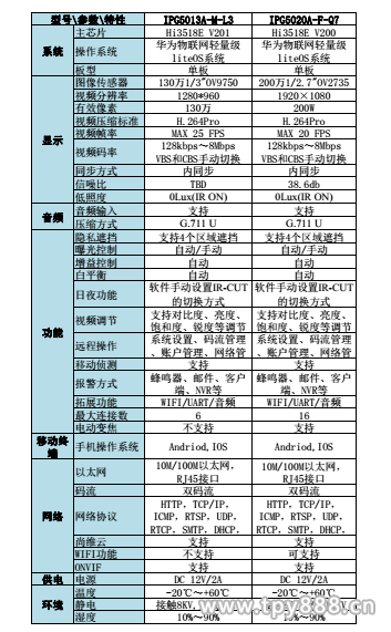 尚维二代IPC 惊艳亮相：LiteOS系统给你极致快速体验