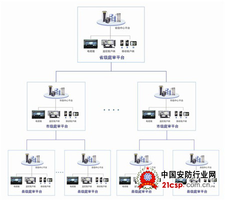 创世应邀参加全省检察机关侦查科技设备展览会