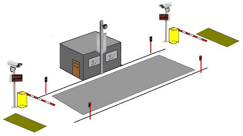 车牌识别一体机场景应用之无人值守地磅系统