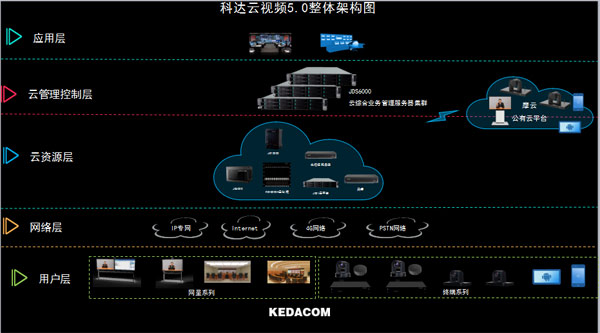 视频会议5.0云时代 科达如何构建人人互联新视界
