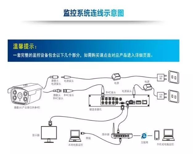 模拟、网络监控摄像机安装方法详解