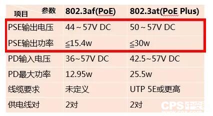 PoE交换机常见工程问题