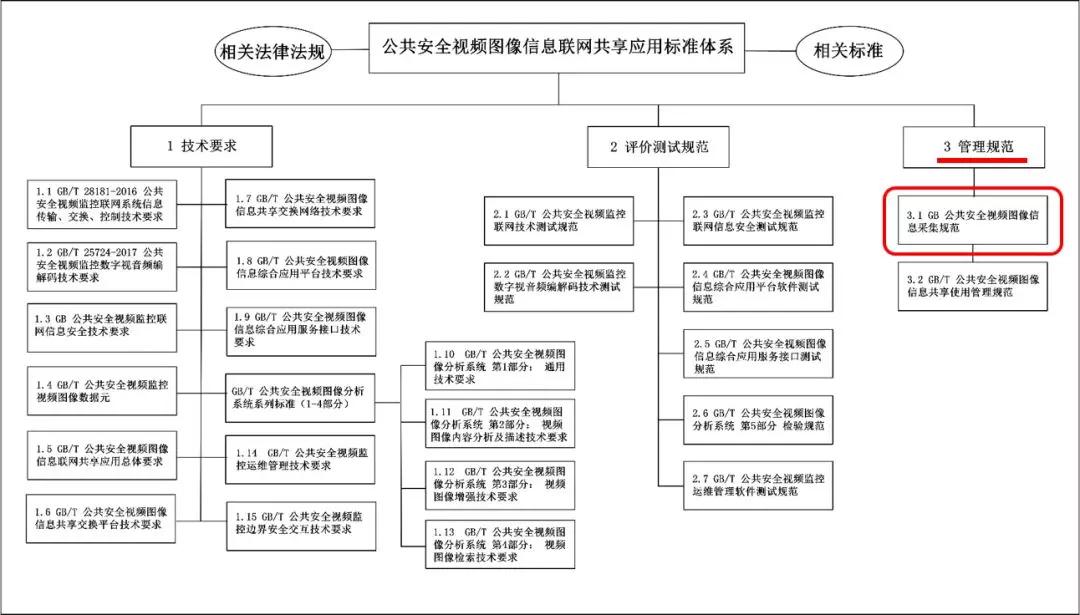 息息相关丨GB37300标准重磅亮相 安防行业的你准备好了吗？