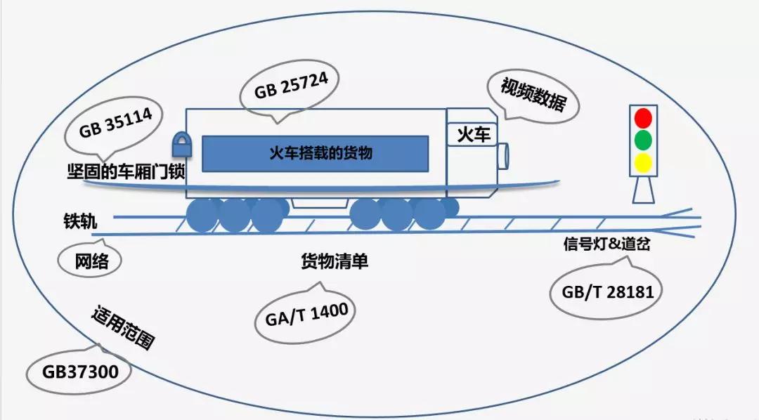 息息相关丨GB37300标准重磅亮相 安防行业的你准备好了吗？