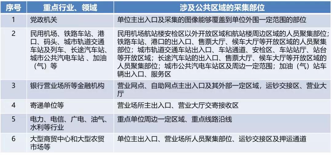 息息相关丨GB37300标准重磅亮相 安防行业的你准备好了吗？