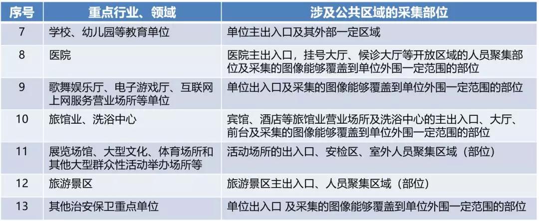 息息相关丨GB37300标准重磅亮相 安防行业的你准备好了吗？