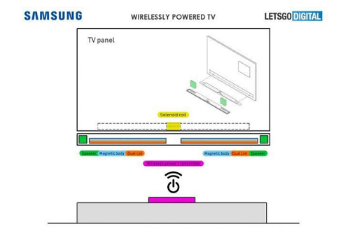 三星加码智能家居，无线充电+电视机，强强联合碰撞新火花？