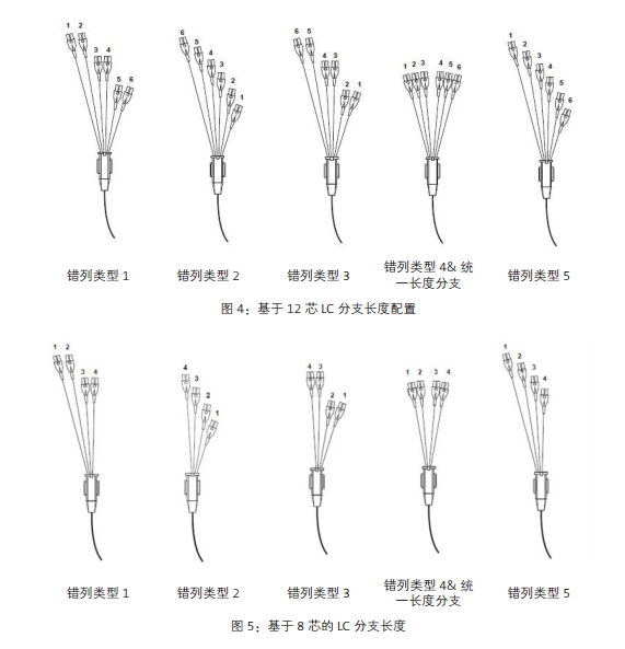 交换机如何选择正确的分支跳线