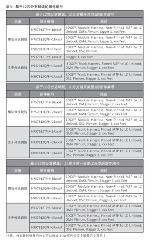 交换机如何选择正确的分支跳线