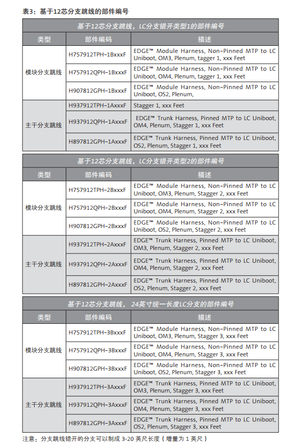 交换机如何选择正确的分支跳线