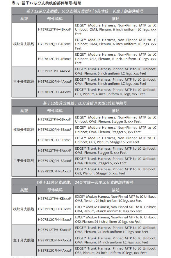 交换机如何选择正确的分支跳线